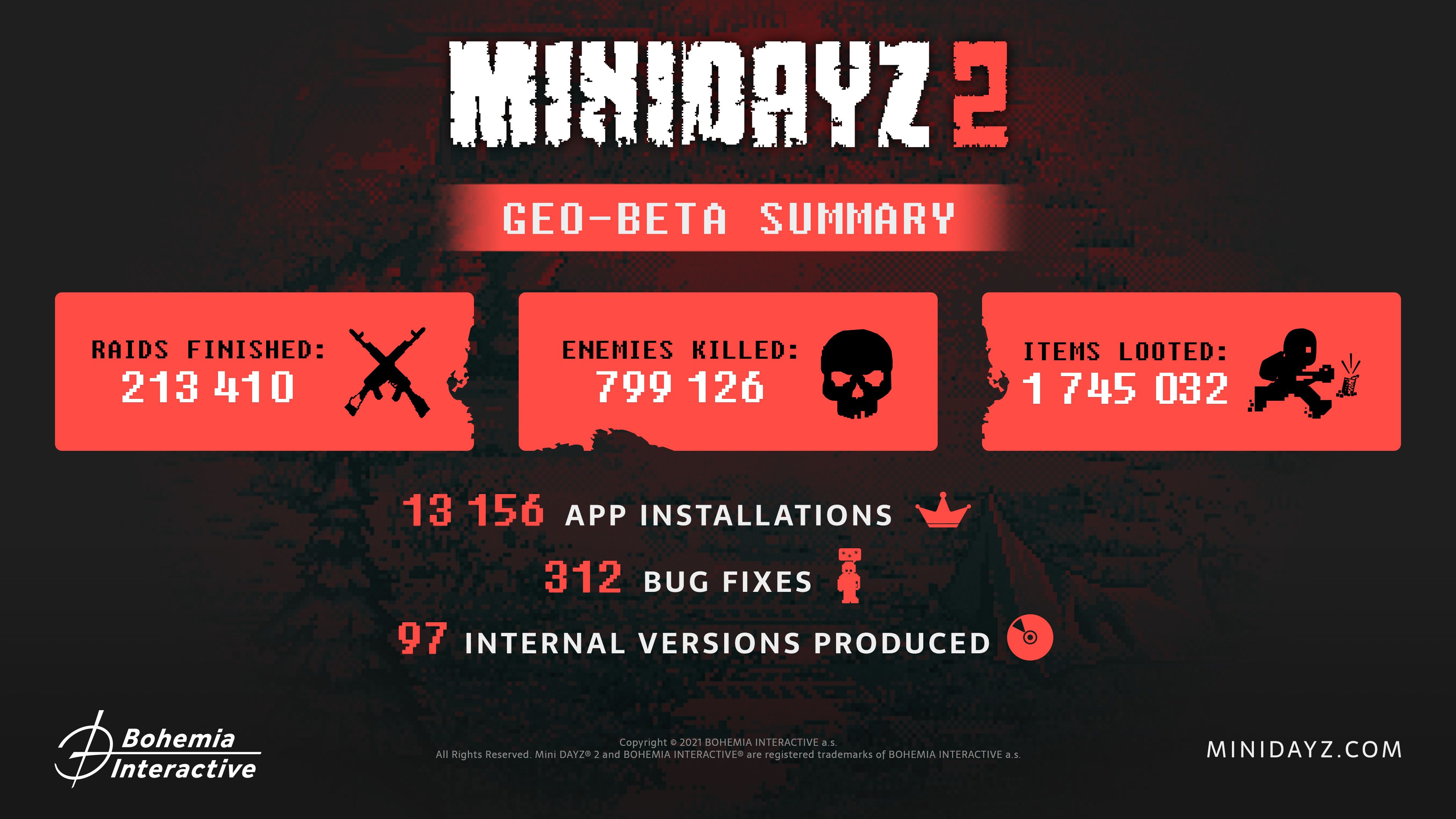 Open Beta for Survival Mobile Game Mini DayZ 2 Opens Today on